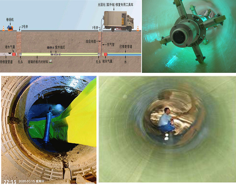 军垦路街道UV-CIPP内衬修复