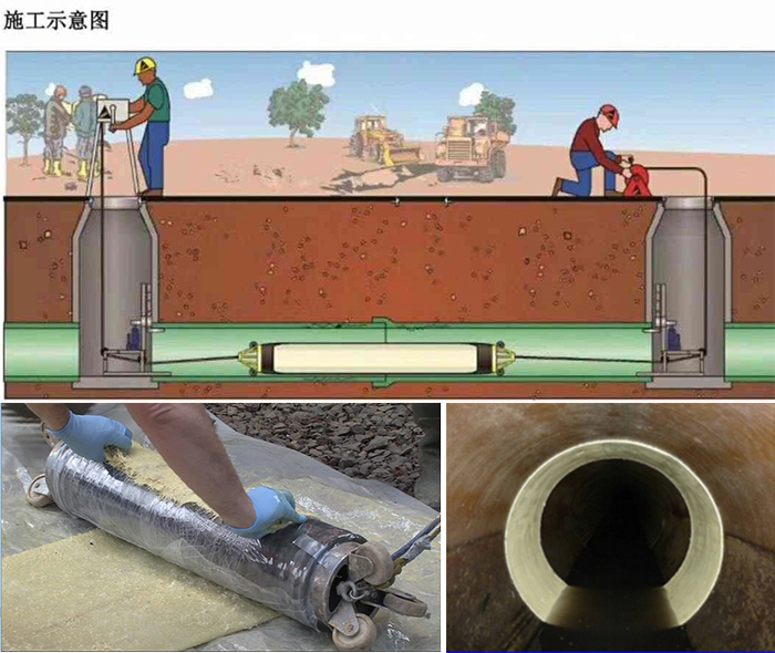 军垦路街道管道局部点状修复